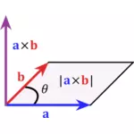 Ilustração em vetor produto cruzado paralelogramo